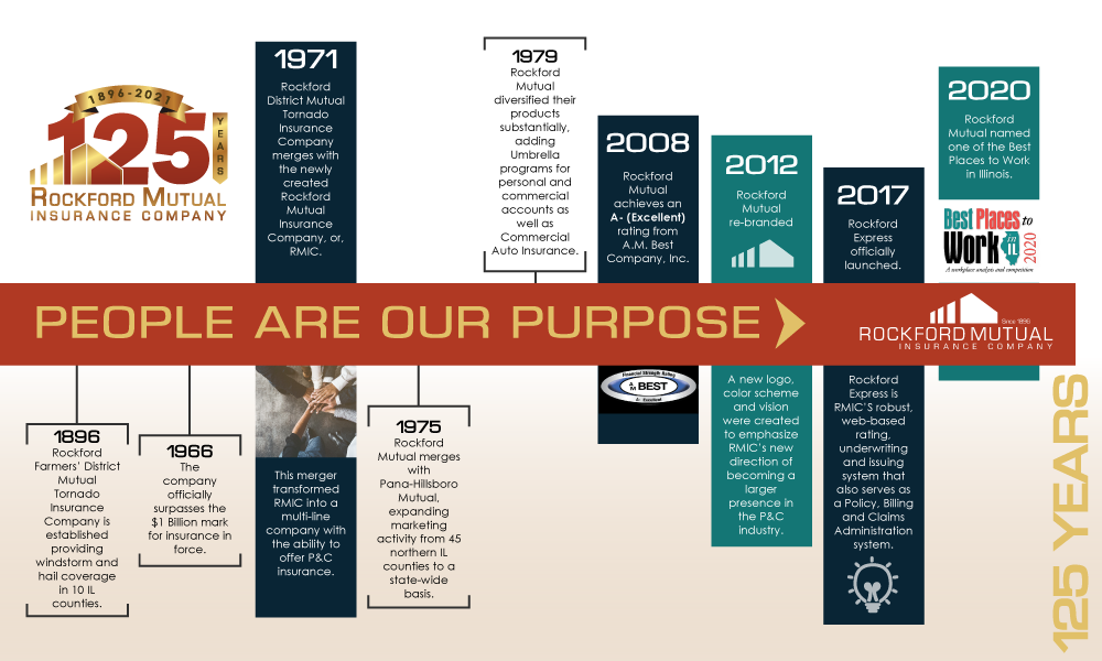 125-Anniversary-Feature-web.png