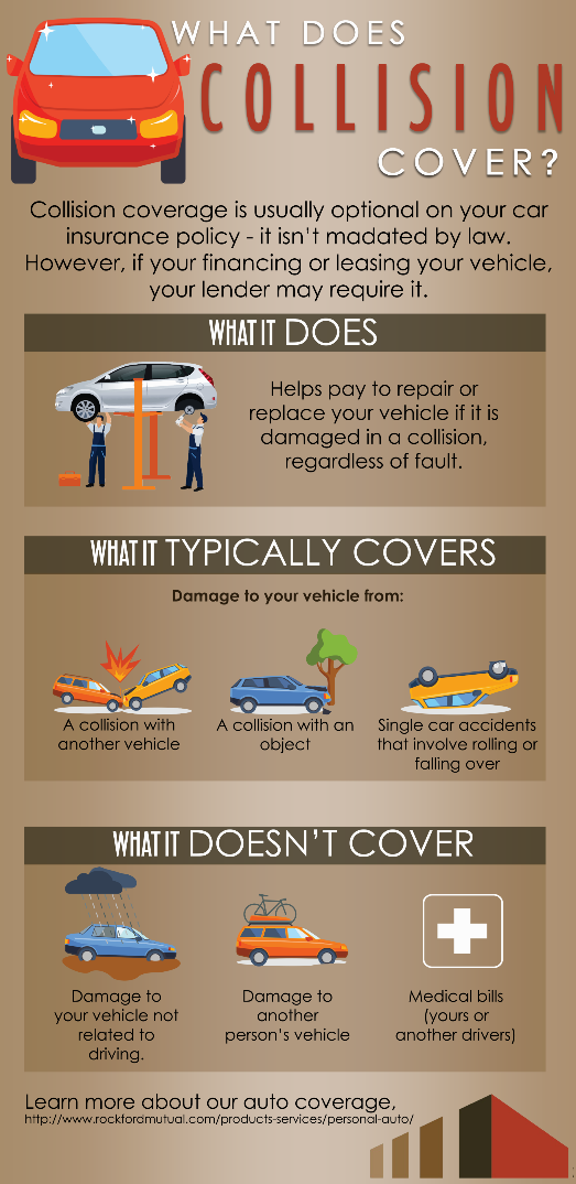 What Is The Difference Between Collision Insurance And Comprehensive Insurance Rockford Mutual Insurance Company